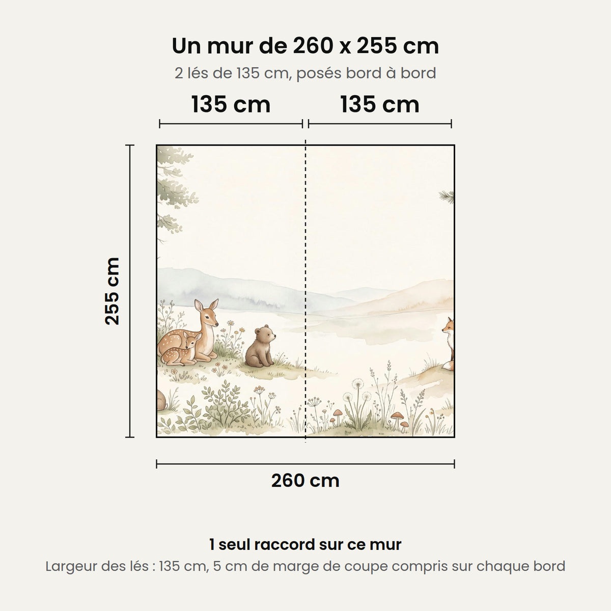 Schéma : un mur de 260 x 255 cm posé en 2 lés de 135 cm, 1 seul raccord