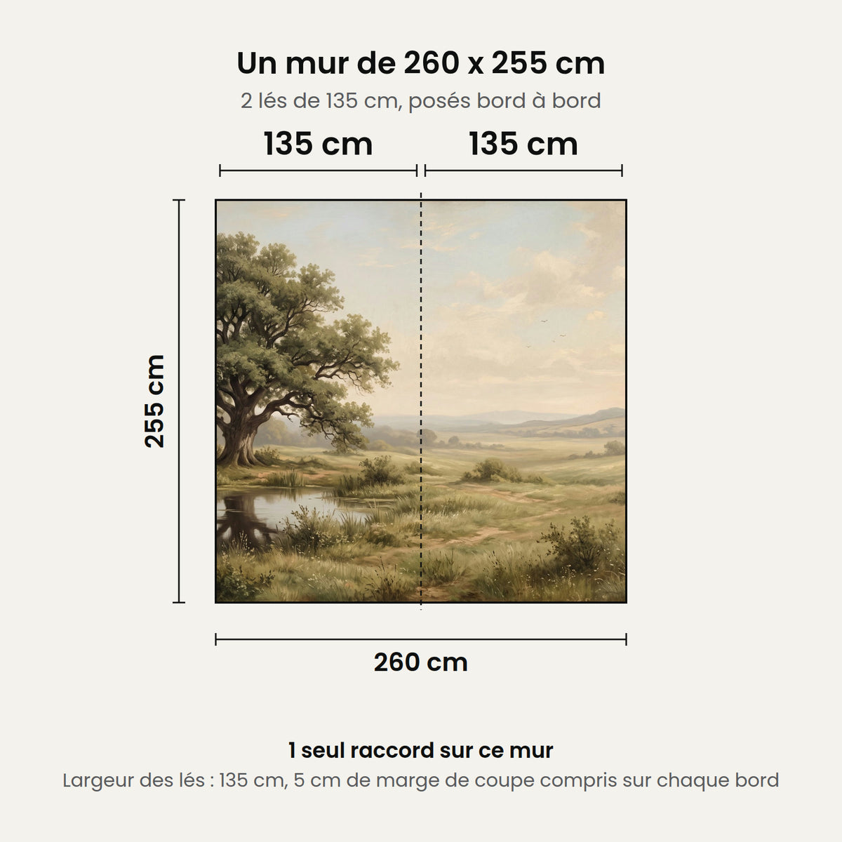 Schéma : un mur de 260 x 255 cm posé en 2 lés de 135 cm, 1 seul raccord