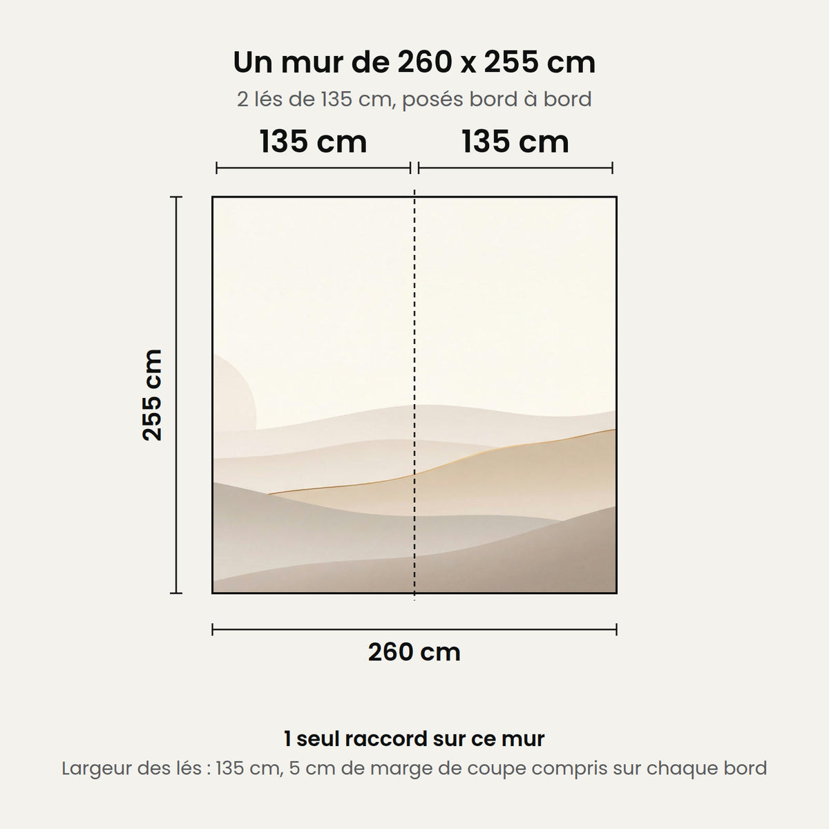 Schéma : un mur de 260 x 255 cm posé en 2 lés de 135 cm, 1 seul raccord