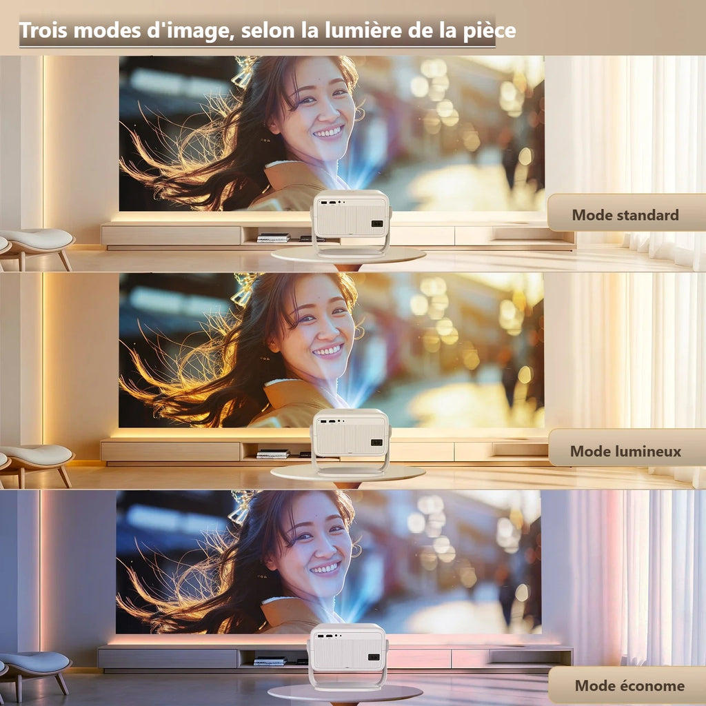Trois modes d'image selon la lumière de la pièce