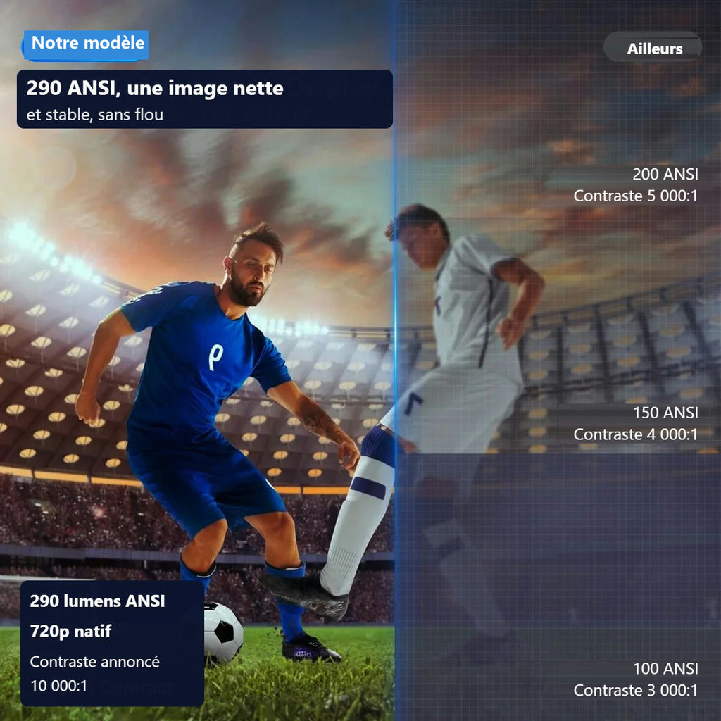 Match de football projeté, comparaison de luminosité entre modèles