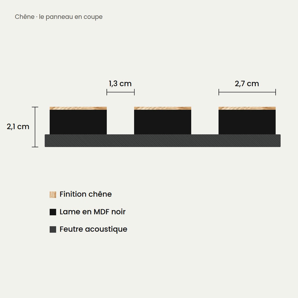 Coupe du panneau chêne : lames de 2,7 cm espacées de 1,3 cm, finition chêne, sur feutre acoustique