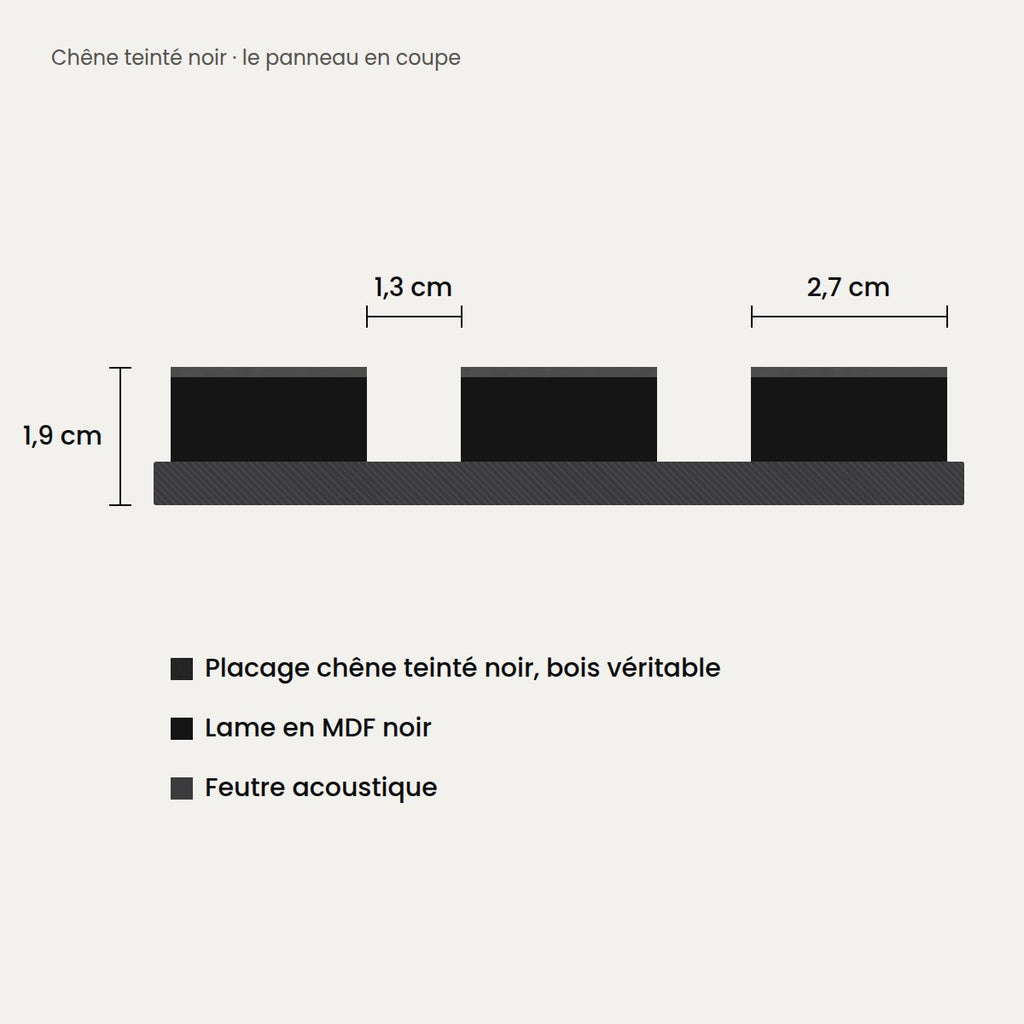 Coupe du panneau chêne teinté noir : lames de 2,7 cm espacées de 1,3 cm, plaquées bois véritable, sur feutre acoustique