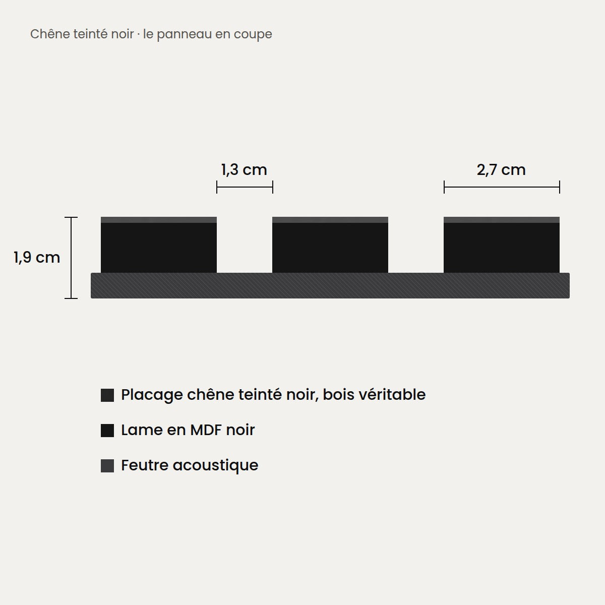 Coupe du panneau chêne teinté noir : lames de 2,7 cm espacées de 1,3 cm, plaquées bois véritable, sur feutre acoustique