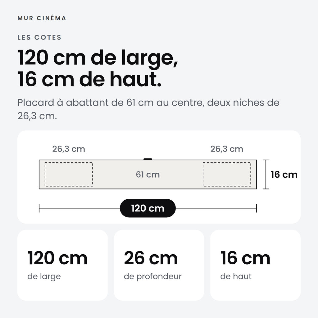 Visuel Mur Cinéma : meuble TV 120 x 26 x 16 cm, placard à abattant de 61 cm au centre, deux niches de 26,3 cm