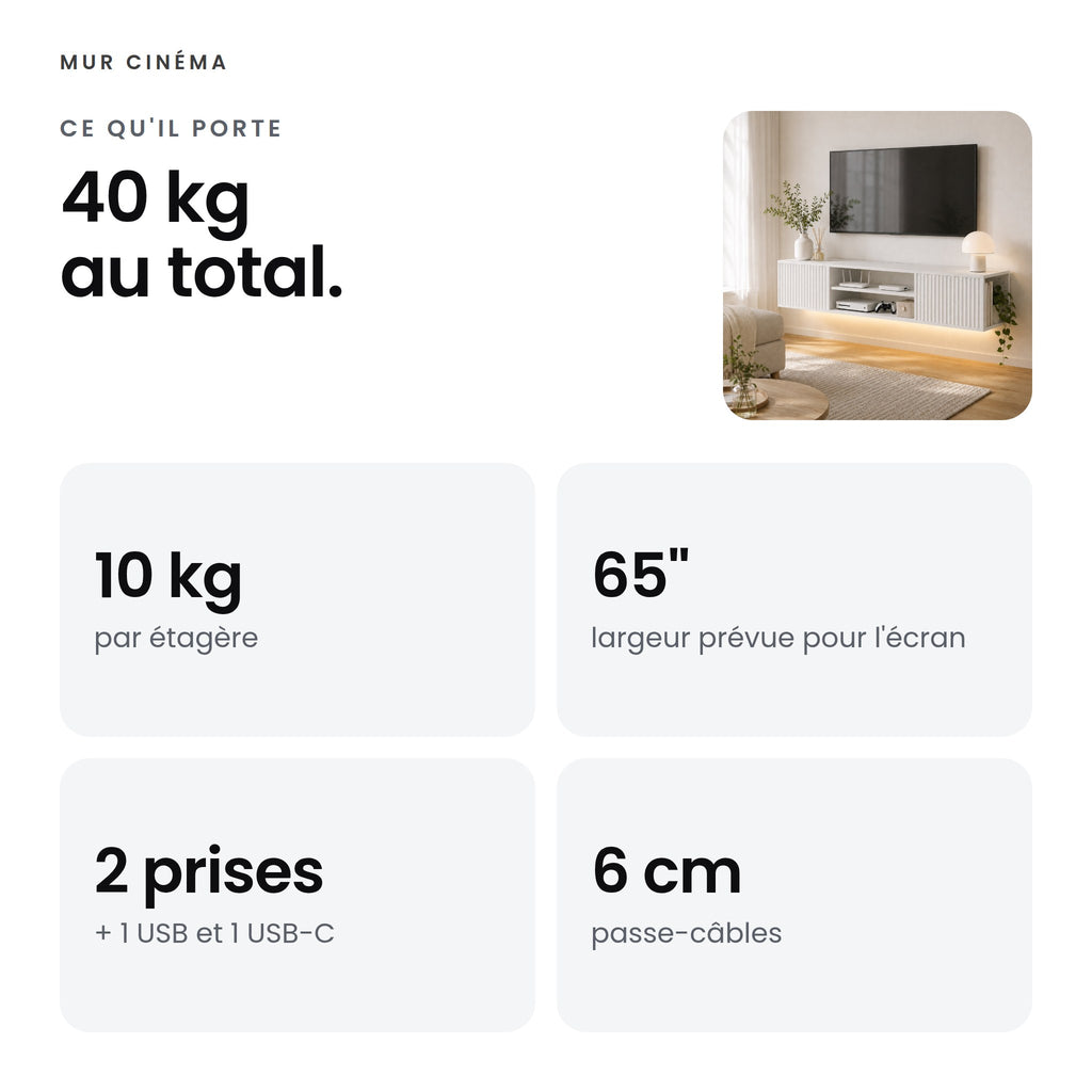 Visuel Mur Cinéma : 40 kg au total, 10 kg par étagère, écran jusqu'à 65 pouces, 2 prises, 1 USB et 1 USB-C, passe-câbles de 6 cm