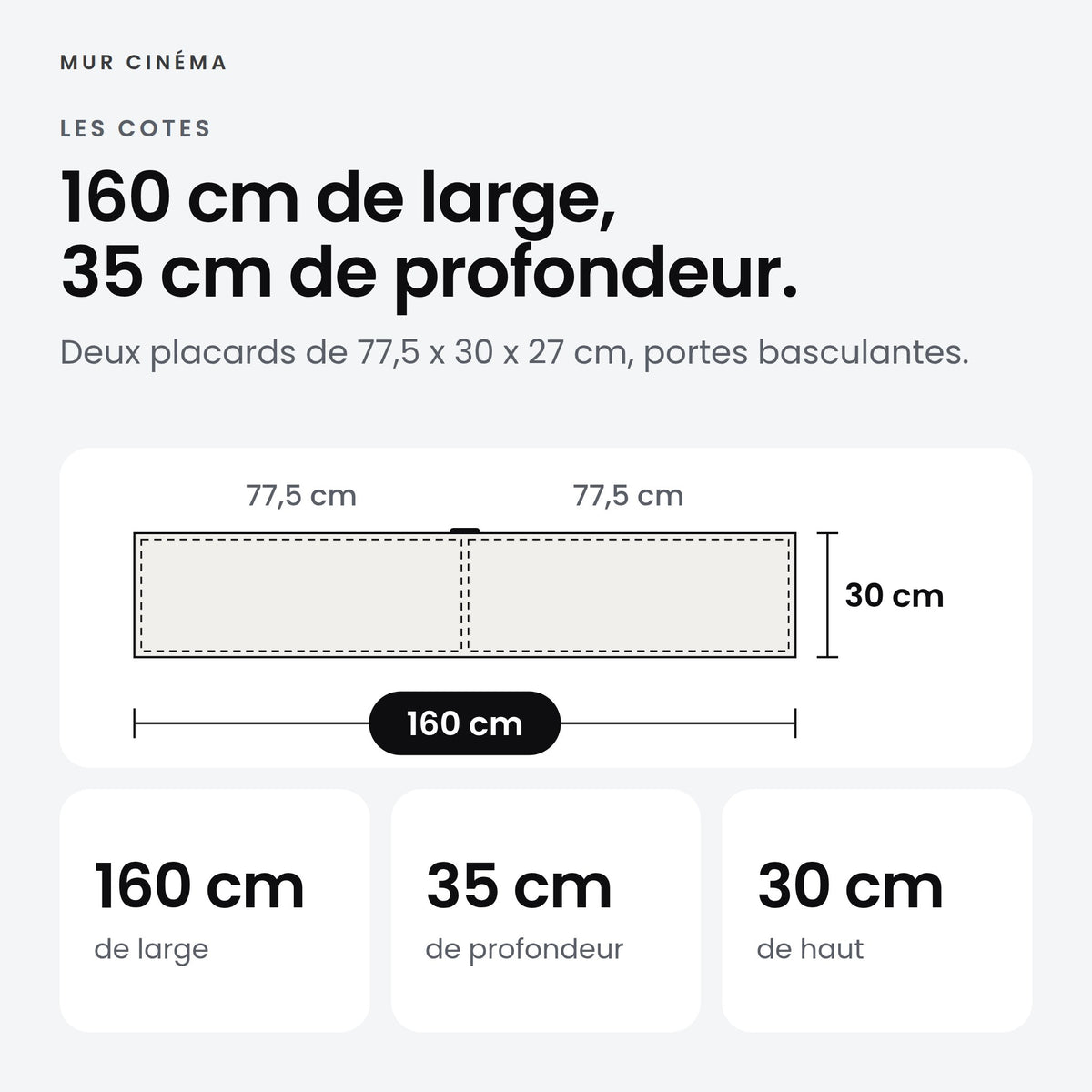 Visuel Mur Cinéma : meuble TV 160 x 35 x 30 cm, deux placards de 77,5 x 30 x 27 cm