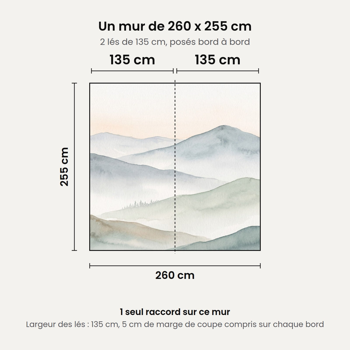 Schéma : un mur de 260 x 255 cm posé en 2 lés de 135 cm, 1 seul raccord