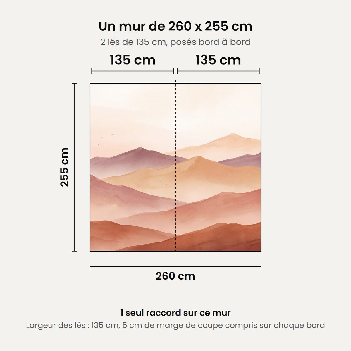 Schéma : un mur de 260 x 255 cm posé en 2 lés de 135 cm, 1 seul raccord