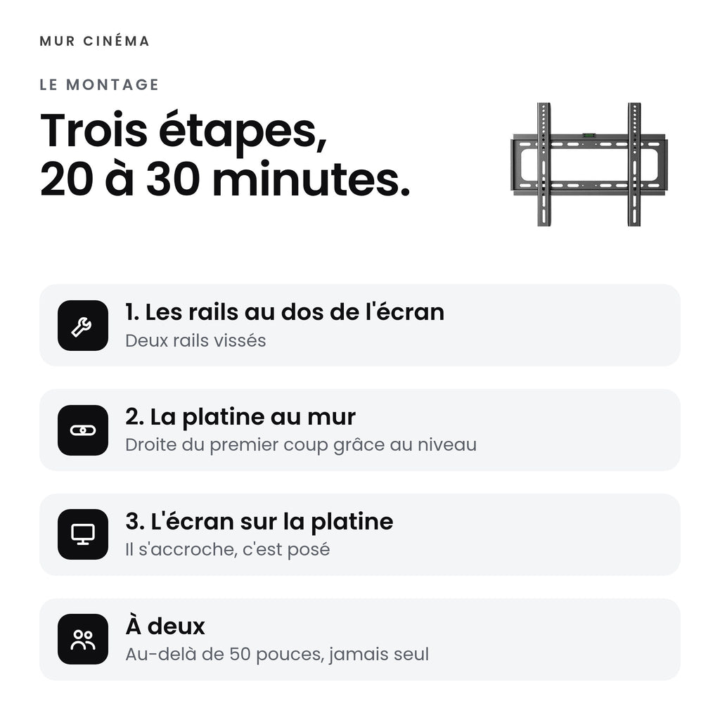 Visuel Mur Cinéma : Trois étapes, 20 à 30 minutes