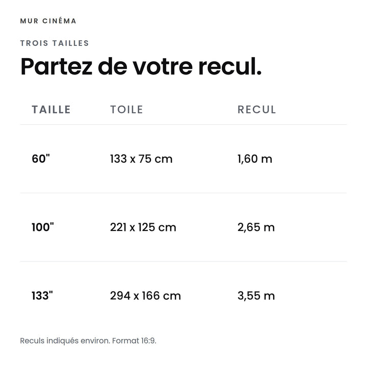 Visuel Mur Cinéma : Partez de votre recul