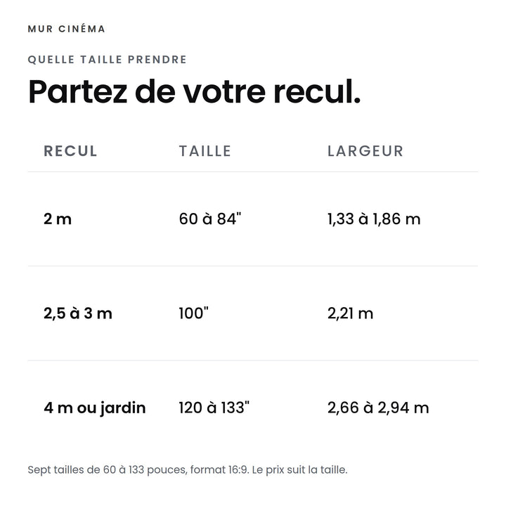 Visuel Mur Cinéma : Partez de votre recul