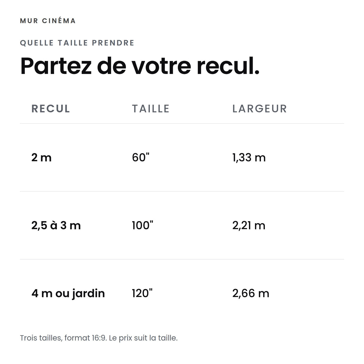 Visuel Mur Cinéma : Partez de votre recul