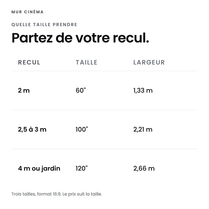 Visuel Mur Cinéma : Partez de votre recul