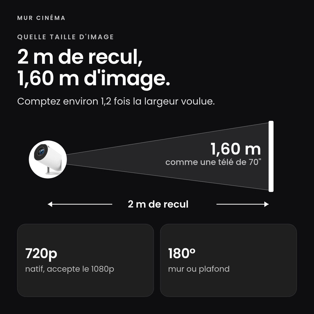 Visuel Mur Cinéma : 2 m de recul, 1,60 m d'image