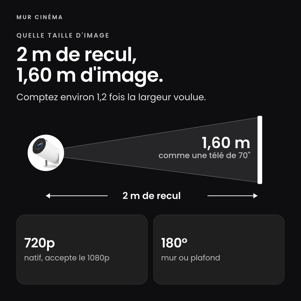 Visuel Mur Cinéma : 2 m de recul, 1,60 m d'image