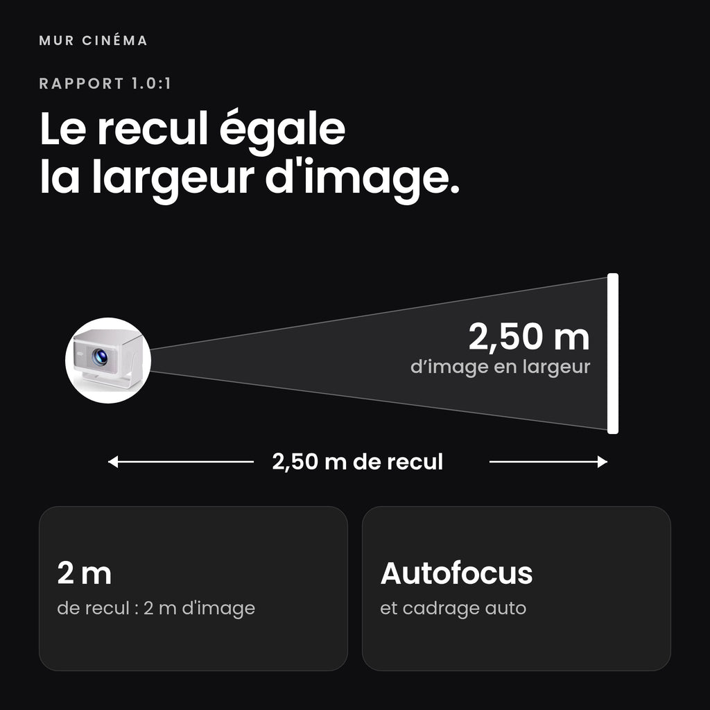 Visuel Mur Cinéma : Le recul égale la largeur d'image
