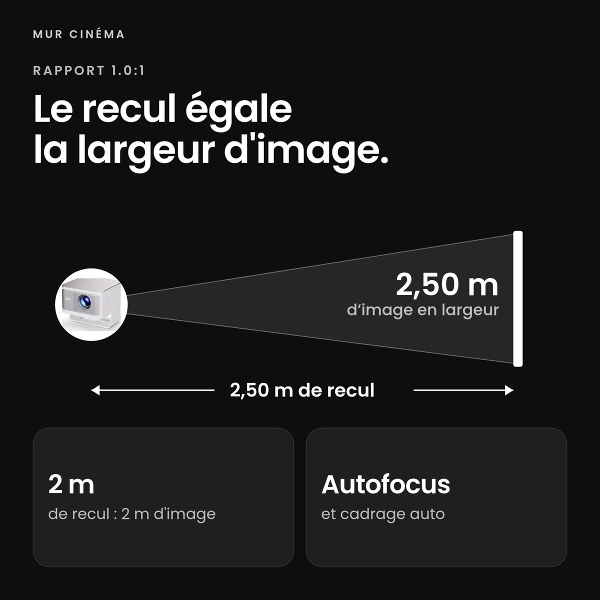 Visuel Mur Cinéma : Le recul égale la largeur d'image