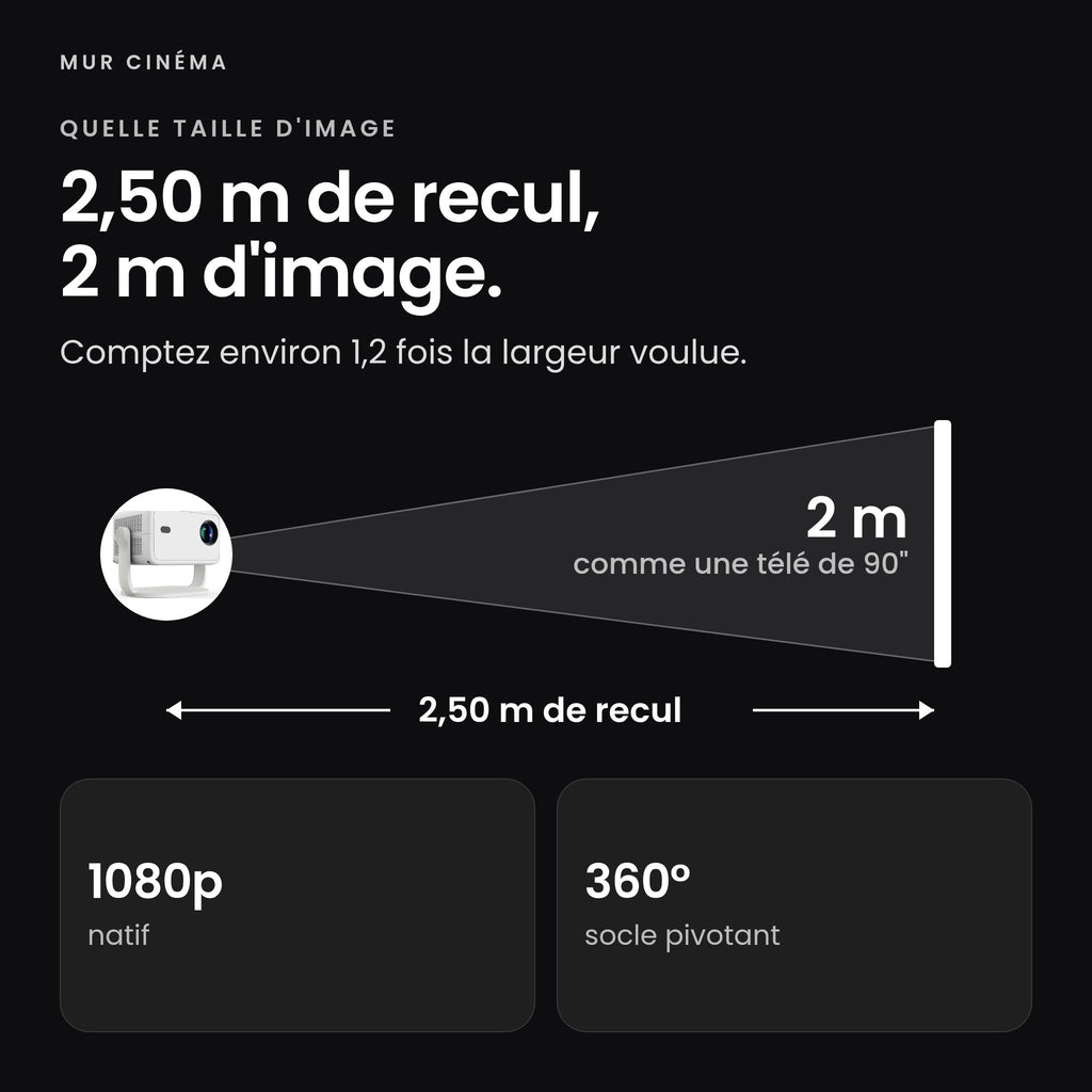 Visuel Mur Cinéma : 2,50 m de recul, 2 m d'image
