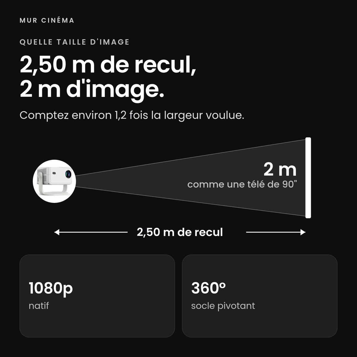 Visuel Mur Cinéma : 2,50 m de recul, 2 m d'image