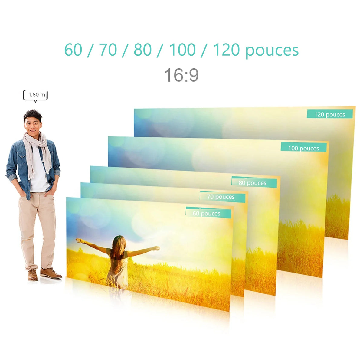 Comparaison des tailles disponibles de 60 à 120 pouces