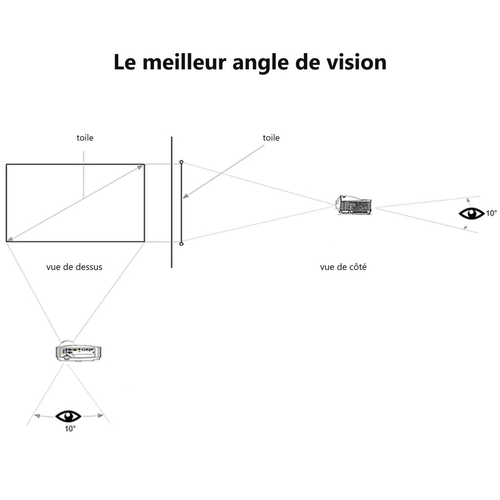 Schéma du meilleur angle de vision, vue de dessus et vue de côté