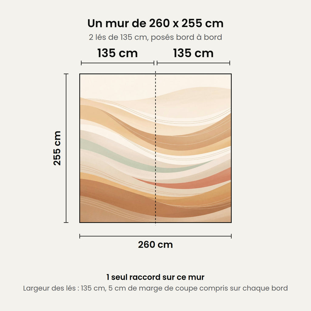 Schéma : un mur de 260 x 255 cm posé en 2 lés de 135 cm, 1 seul raccord
