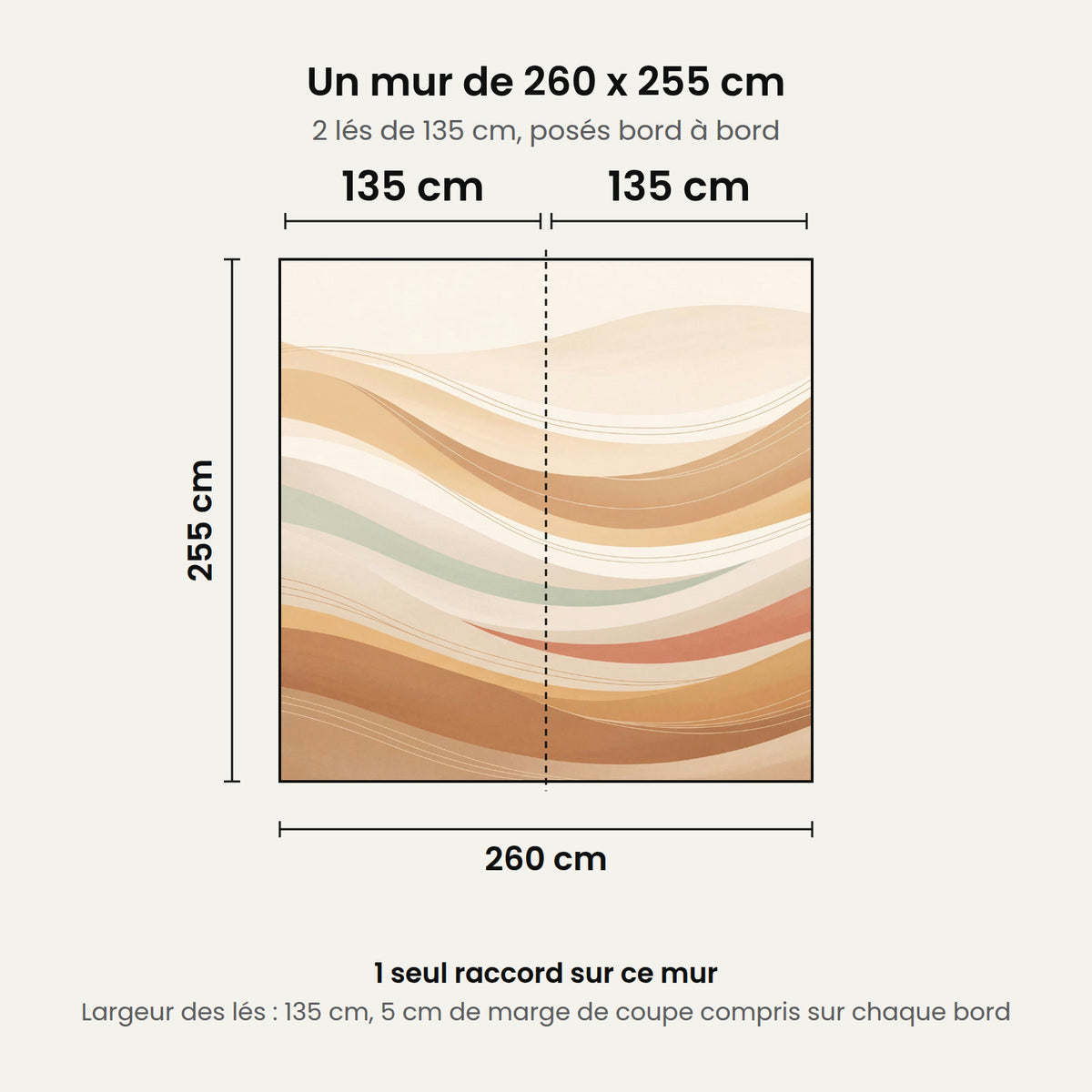Schéma : un mur de 260 x 255 cm posé en 2 lés de 135 cm, 1 seul raccord